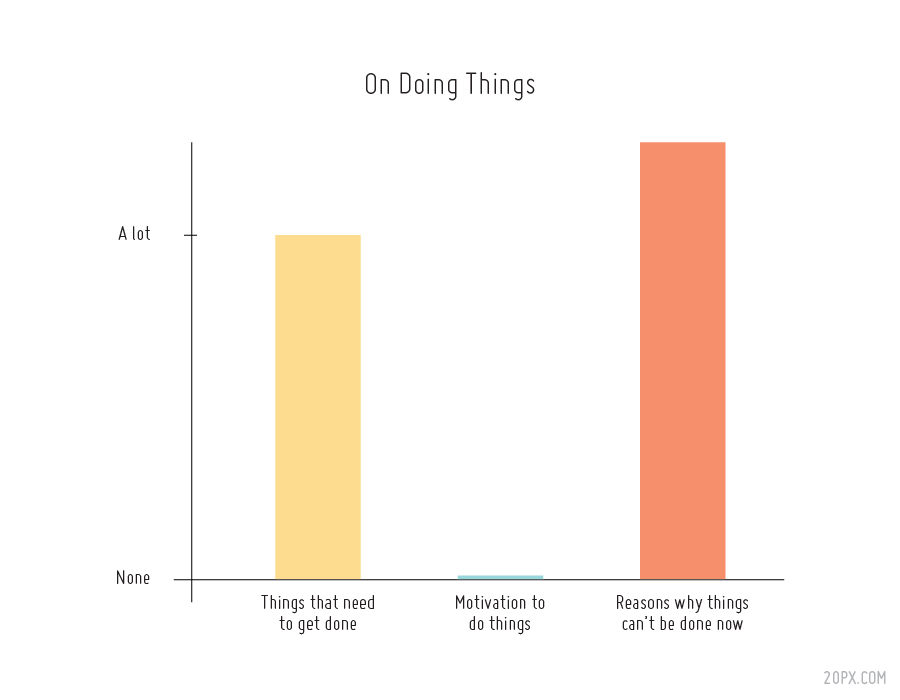 Chart about Doing Things